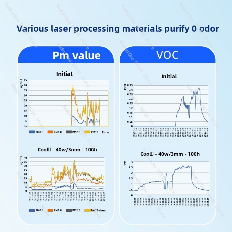 آلة النقش بالليزر لتنقية الدخا - مراجعة 3D Printing Laser Cutting وسعره