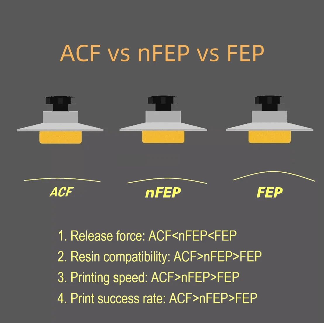 5 قطع من فيلم ACF بحجم 10.1 بو - مراجعة 3D Printing Uv Sensitive Resin وسعره