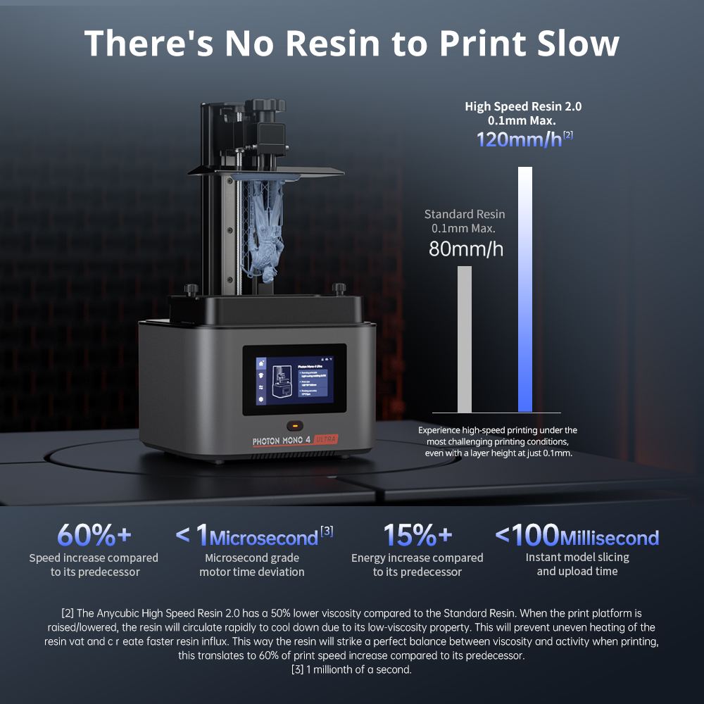 طابعة ANYCUBIC Photon Mono 4 U - مراجعة 3D Printing Uv Sensitive Resin وسعره